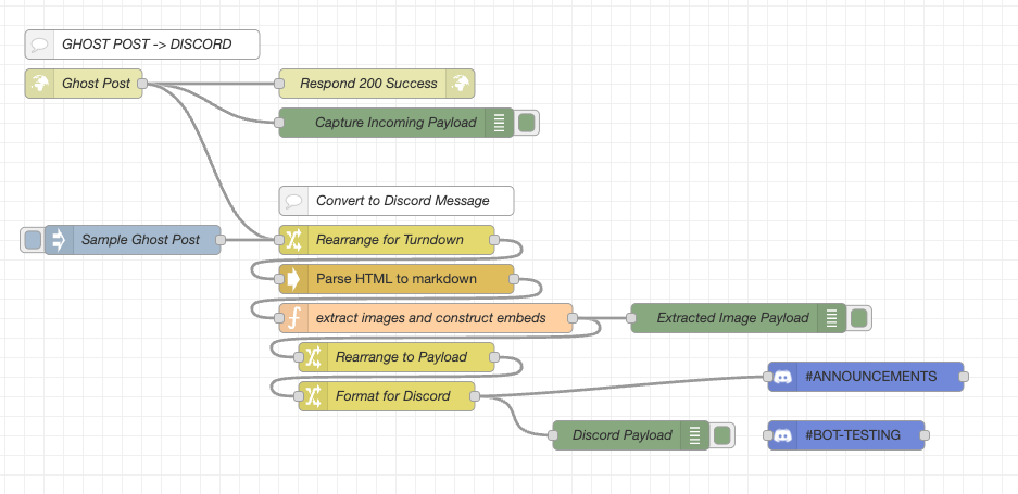 Dungeon Church D&D Software Stack